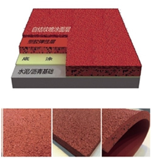 金年会集团—六种塑胶跑道